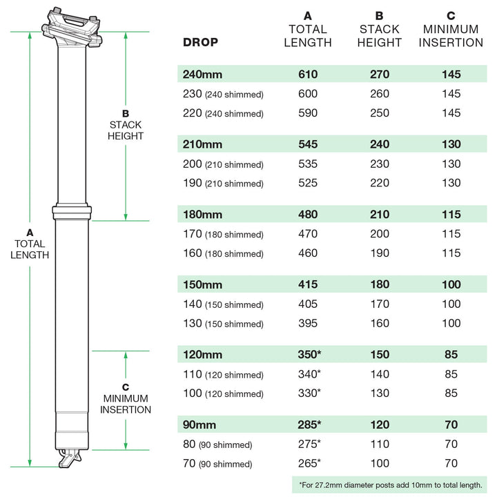 OneUp Components V3 Dropper Post
